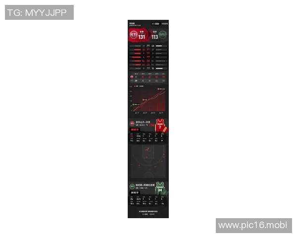 老鹰131-113逆转雄鹿迎5连胜,奥孔武21+8,字母哥24+5 老鹰131-113逆转雄鹿迎5连胜,奥孔武21+8,字母哥24+5